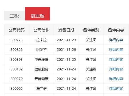 拉卡拉收关注函 要求说明是否存在炒作股价的情形