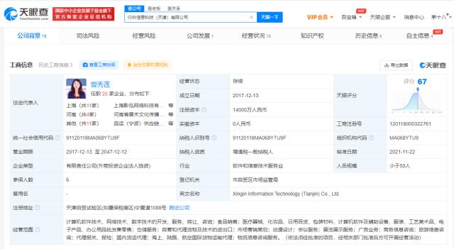 小红书关联公司注册资本增至1.4亿，增幅2700%