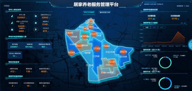 《【奇亿网上平台】助力新时代老龄工作开展 京东云在天津为20万老人“筑”起智能生活》