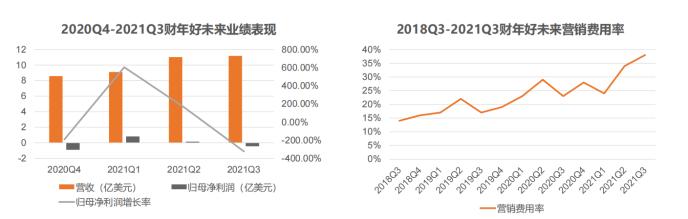 58知楼全面解读双减政策下的教育行业，写字楼招商应注重租户行业均衡性