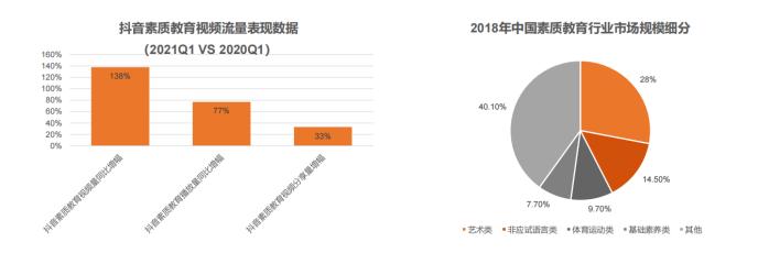 58知楼全面解读双减政策下的教育行业，写字楼招商应注重租户行业均衡性