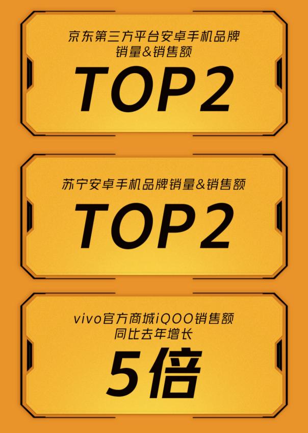 iQOO双11声量持续走高，销售额同比增长5倍