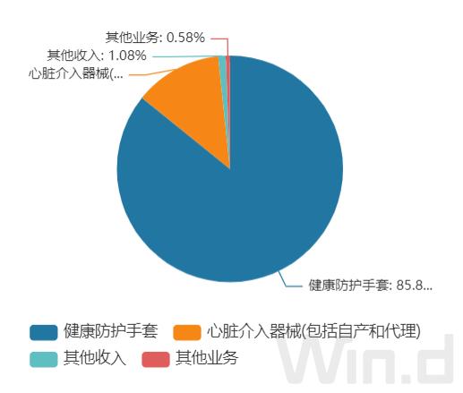 从赚34亿到亏2300万 蓝帆医疗业绩“大变脸”如何“自救”