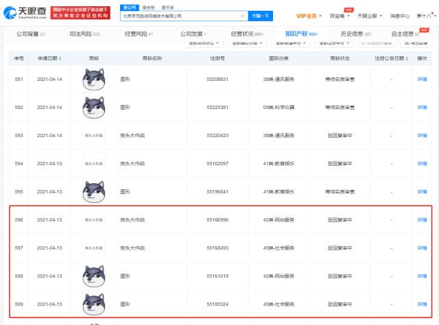 字节跳动申请狗头商标被驳回 国际分类为社会服务等