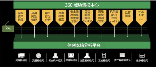 安全大脑类解决方案首次纳入信创安全优秀解决方案，360成功入