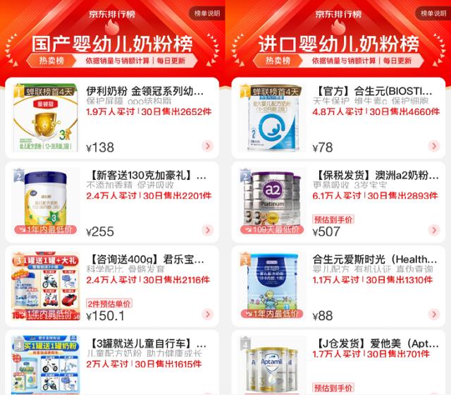 京东超市发布开放平台年度热卖榜：母婴、个护、家清、玩具品类三强诞生