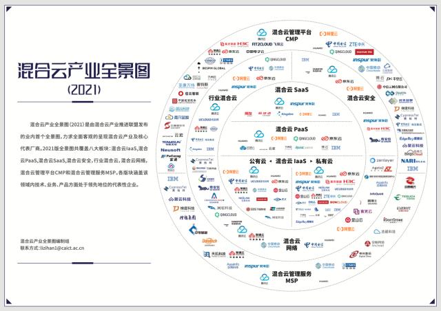 京东云联合信通院发布混合云白皮书，以云原生助力产业数字化