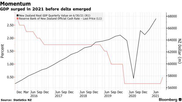 新西兰gdp_英国GDP2.83万亿美元,是什么概念,等于13个新西兰、194个几内亚