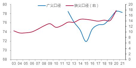 中泰证券:2022年能否靠超预期举措来扭转预期转弱
