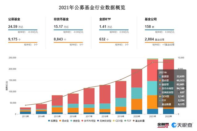 2021中国公募权益基金报告：3只翻倍基最牛赚120%，4家公司规模破万亿，190位基金经理成“百亿先生”！