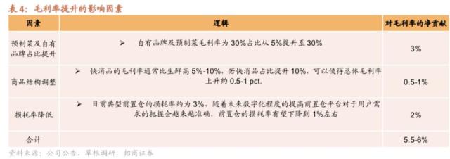 招商证券：前置仓规模与盈利性被低估，给予每日优鲜“强烈推荐-A”评级