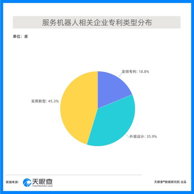 从清洁、情感陪伴到做手术，懒人经济促进服务机器人加速崛起