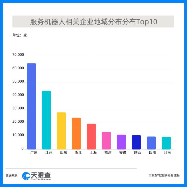 从清洁、情感陪伴到做手术，懒人经济促进服务机器人加速崛起