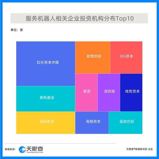 从清洁、情感陪伴到做手术，懒人经济促进服务机器人加速崛起