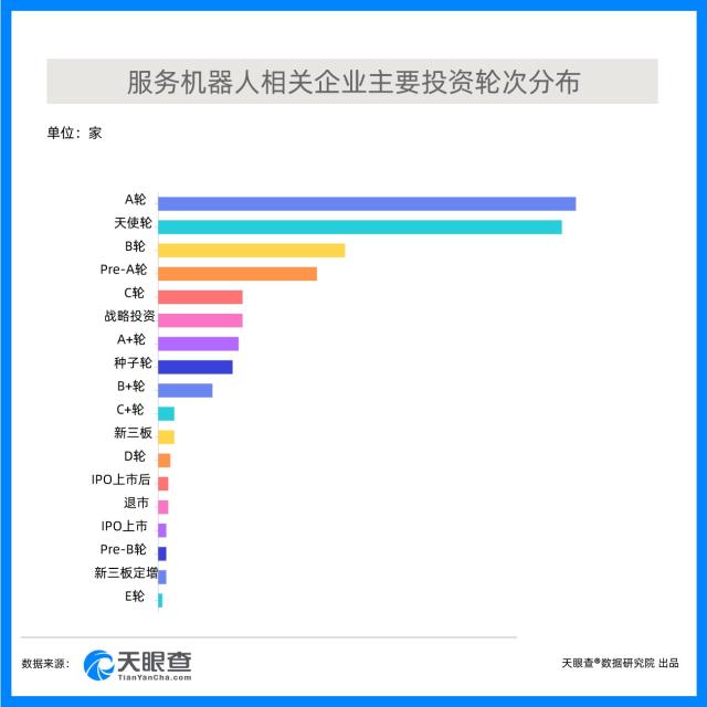 从清洁、情感陪伴到做手术，懒人经济促进服务机器人加速崛起