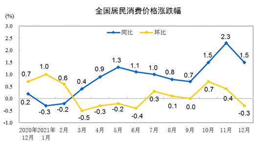 ATFX港股：春节效应叠加防疫升级，香港是否迎来通胀压力？