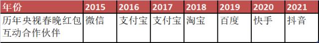 ATFX港股：京东曾连涨五日，临过年有一亮点值得关注