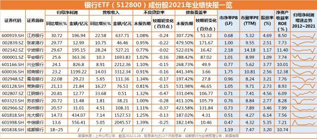 张夏：稳增长发力期，顺周期低估值占优！首席预测银行股全年涨幅或20%，主力及北向资金提前加码！