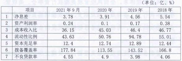 贵州福泉农商银行2022年度计划发行同业存单7亿元
