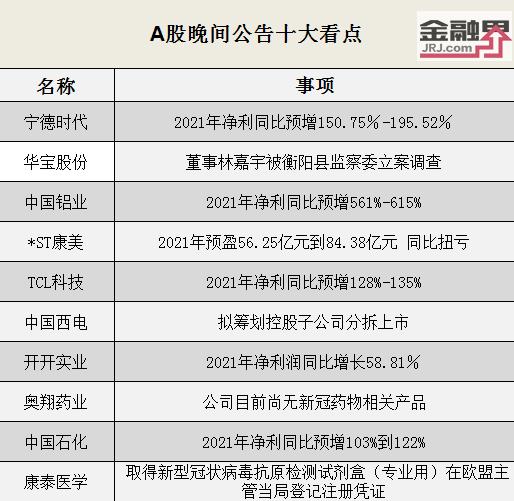 【晚间公告抢先看】沪市首份年报开开实业2021年净利同比增长58.81％、宁德时代2021年净利同比