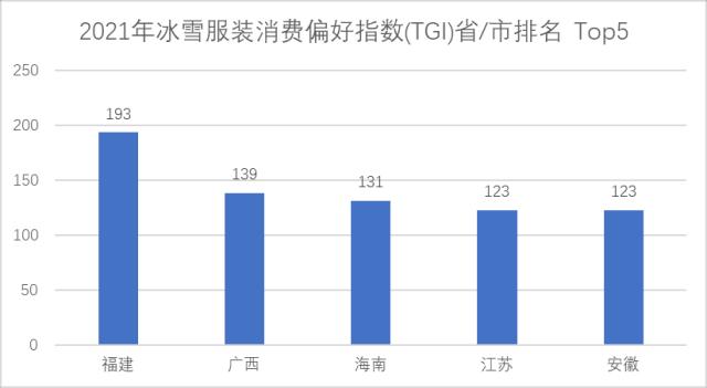 京东发布冰雪运动消费报告 冬奥热带动京东运动冰雪品类大增135