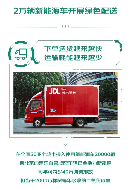 京东助推年货绿色“春运”，平均每个包裹包装减碳400克
