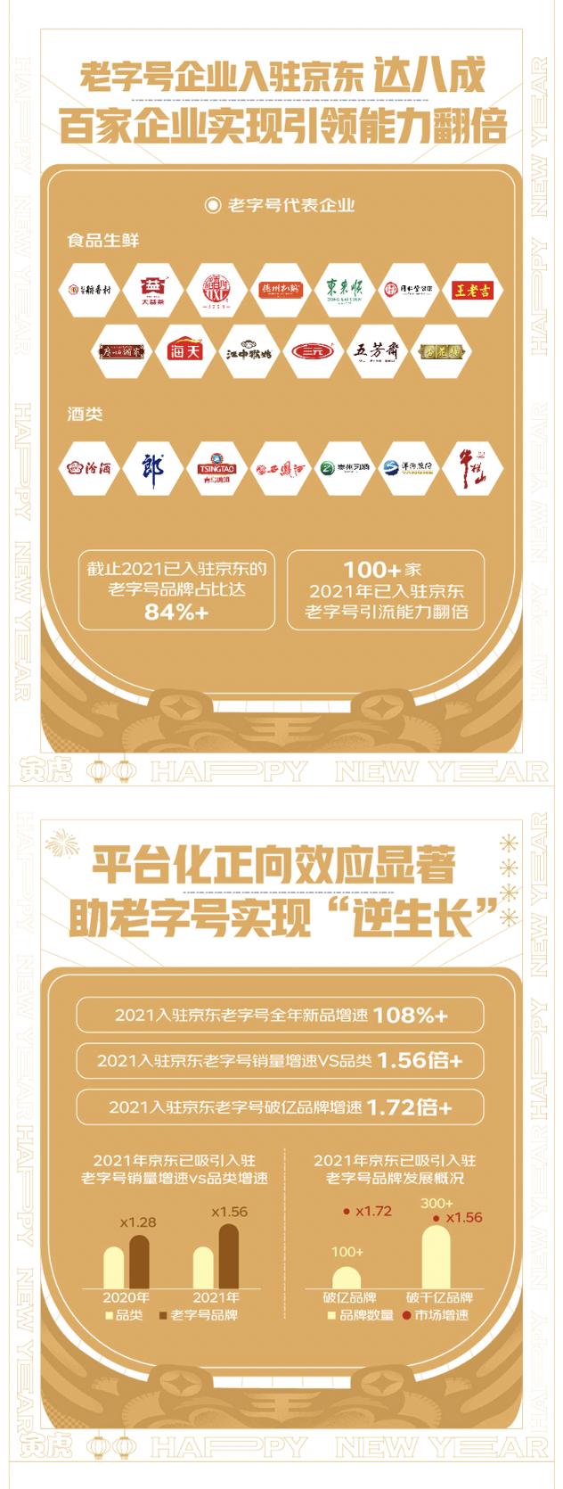 京东超市发布“2021中国十大老字号”榜单 稻香村、同仁堂、五粮液、泸州老窖上榜