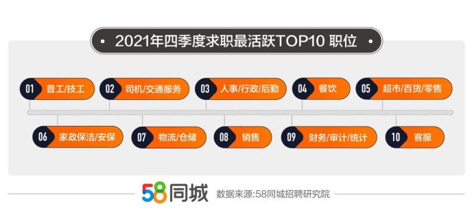 58深圳招聘_卡缦科技 11种较好的免费网络推广平台(3)