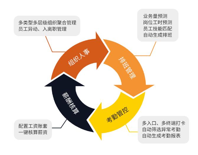 方案优化降低成本 cms_20220113120924370.jpg
