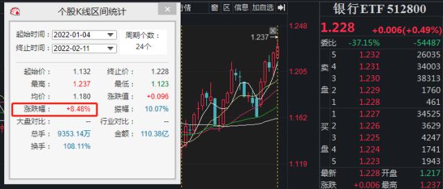 【最全汇总】1月金融数据创纪录，银行股涨势持续！如何解读？权威机构观点汇总