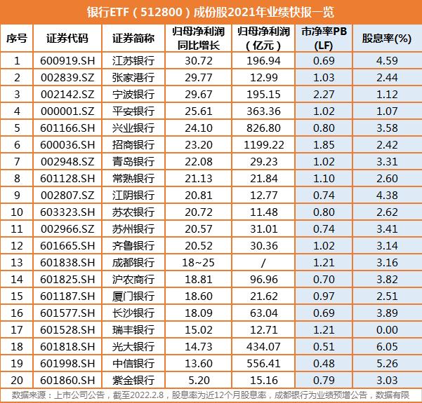 【最全汇总】1月金融数据创纪录，银行股涨势持续！如何解读？权威机构观点汇总