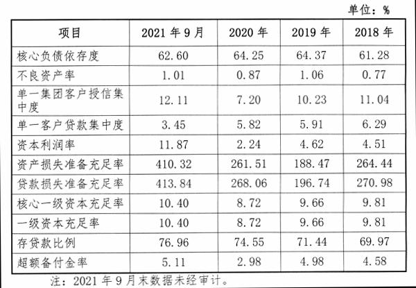 金华银行2022年拟发行同业存单198亿，规模超去年3倍