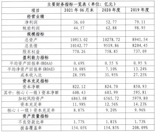 广州农商银行2022年拟发行同业存单1600亿元，每期发行额不低于5000万元