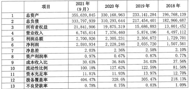 广东华兴银行2022年拟发行706亿元同业存单