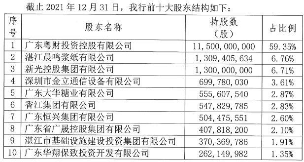 广东南粤银行2021净利同比降幅72%，2022年拟发行同业存单430亿元