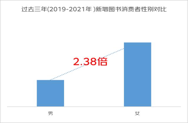 女性悦己消费占比超5成，京东发布2022年女性消费趋势报告