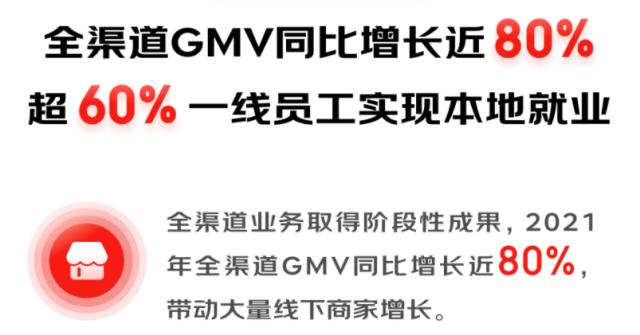 京东全渠道GMV同比增长近80% 1.5万家家电专卖店商家实现高质量增长