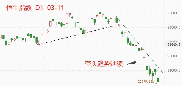 ATFX港股：昨日上涨昙花一现，表明股市利空尚未出尽