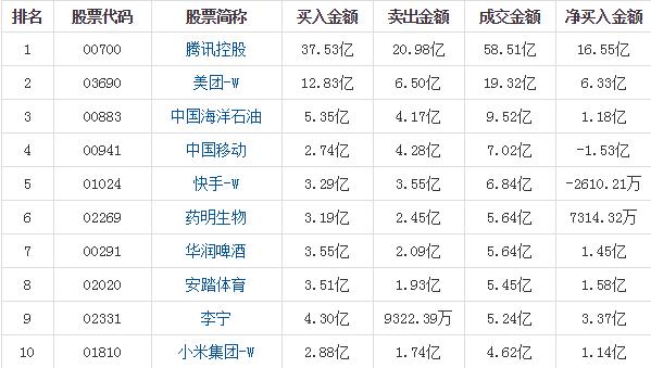 前所未见！腾讯闪崩，千点大跌、核心指数打9折！蝴蝶效应奇袭港股，券商:深刻理解“百年未有之大变局”内涵