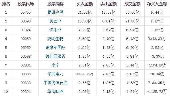 前所未见！腾讯闪崩，千点大跌、核心指数打9折！蝴蝶效应奇袭港股，券商:深刻理解“百年未有之大变局”内涵