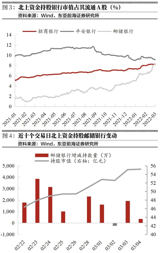 银行增贷降息促稳增长