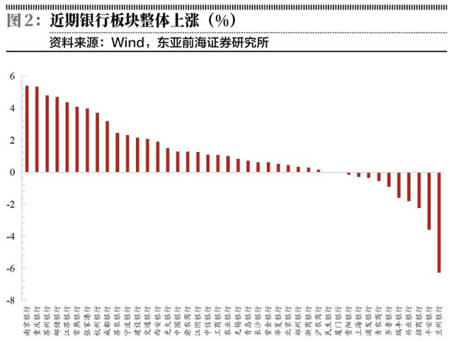 银行增贷降息促稳增长