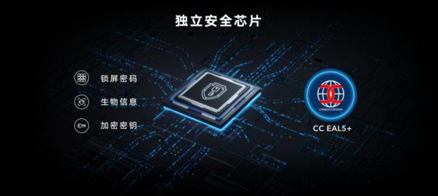 荣耀Magic4系列国内正式发布，全系搭载新一代骁龙8移动平台