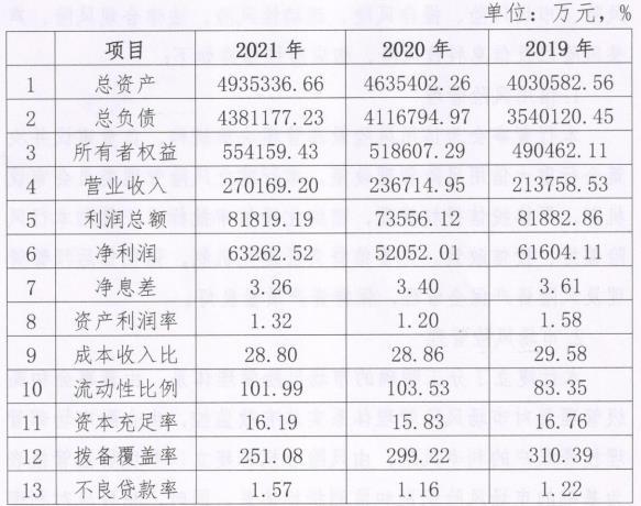 湖南浏阳农商银行2022年计划发行同业存单12亿元
