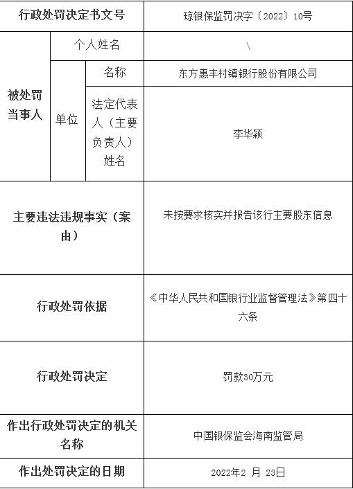 东方惠丰村镇银行未按要求报告股东信息补罚30万，由大兴安岭农商行发起设立