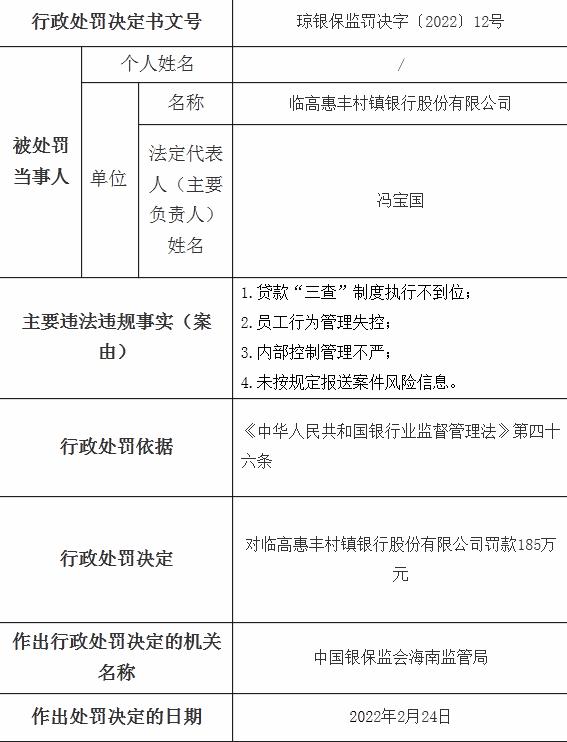临高惠丰村镇银行多项违规被罚215万，股东河北万众矿山机械被列为失信公司
