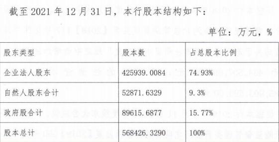 沧州银行2021年资本充足率连续三年下滑，多项违规两年处罚超500万