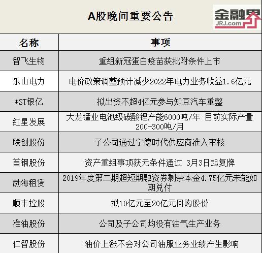 【晚间公告全知道】国际油价上涨对上市公司影响几何？异动股茂化实华、德石股份、通源石油公告来了……