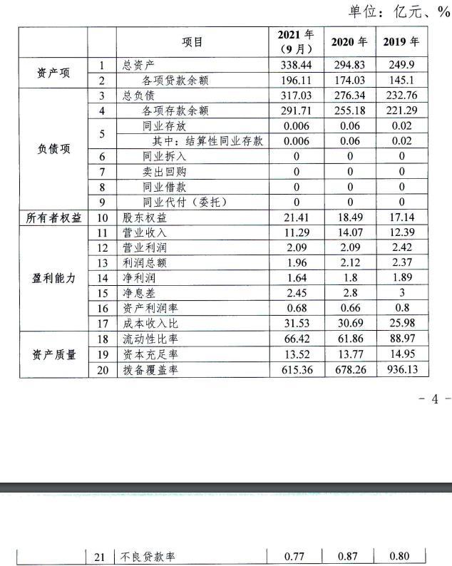 浙江江山农商银行2022年拟发同业存单30亿元，较上一年增加10亿元