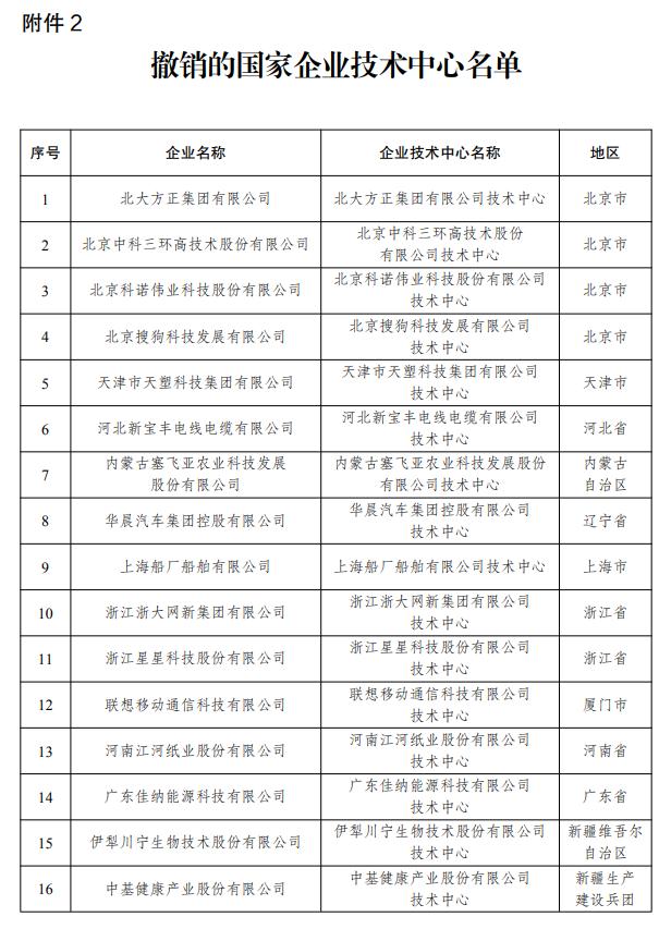 国家企业技术中心